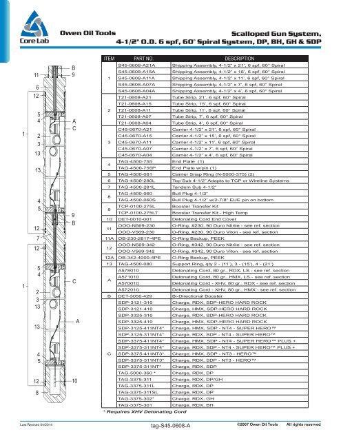 Owen Oil Tools Scalloped Gun System, 4-1/2" O.D. 6 spf, 60° Spiral ...