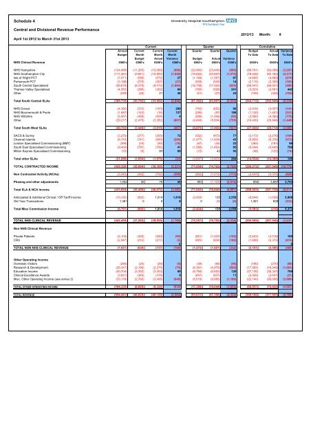 Trust Board papers - University Hospital Southampton NHS ...