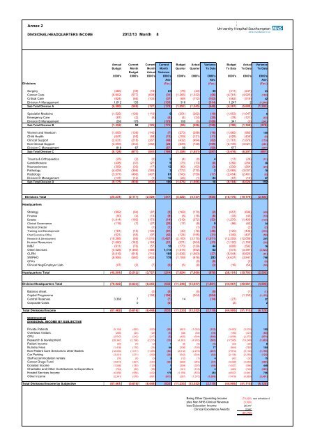 Trust Board papers - University Hospital Southampton NHS ...