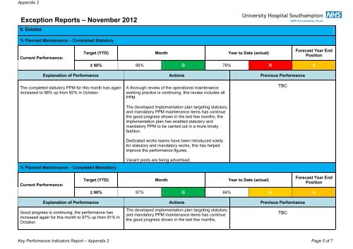 Trust Board papers - University Hospital Southampton NHS ...
