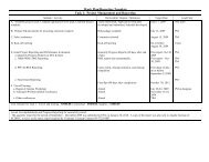 Work Plan/Reporting Template Task 1 - Spartanburg County