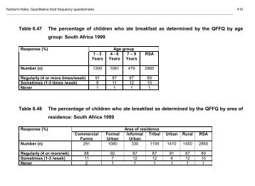 Tables - South African Health Information