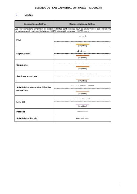 LÃ©gende de plan cadastral