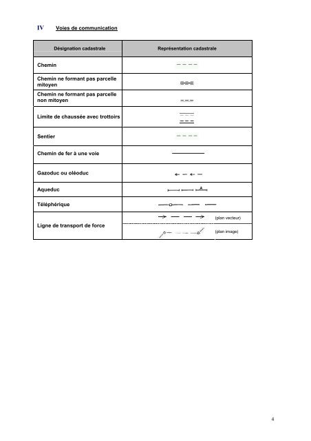 LÃ©gende de plan cadastral