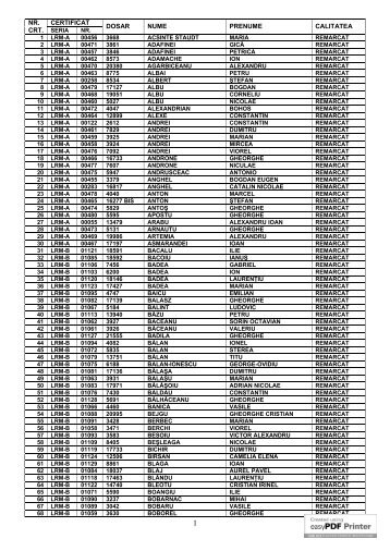 CERTIFICAT NR. CRT. SERIA DOSAR NUME PRENUME CALITATEA