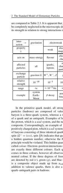 Astroparticle Physics