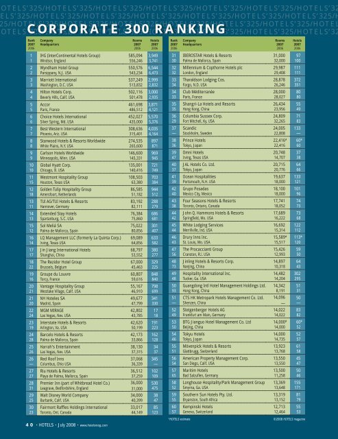 CORPORATE 300 RANKING - Jinling Hotels & Resorts