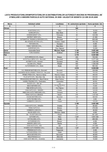 lista producatorilor/importatorilor si distribuitorilor autorizati inscrisi ...