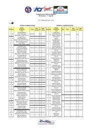 Special stage, summary - ACI Sport Italia