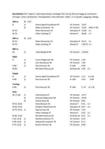 Resultat frÃ¥n ListermÃ¤sterskapen i Karlshamn den 19 maj