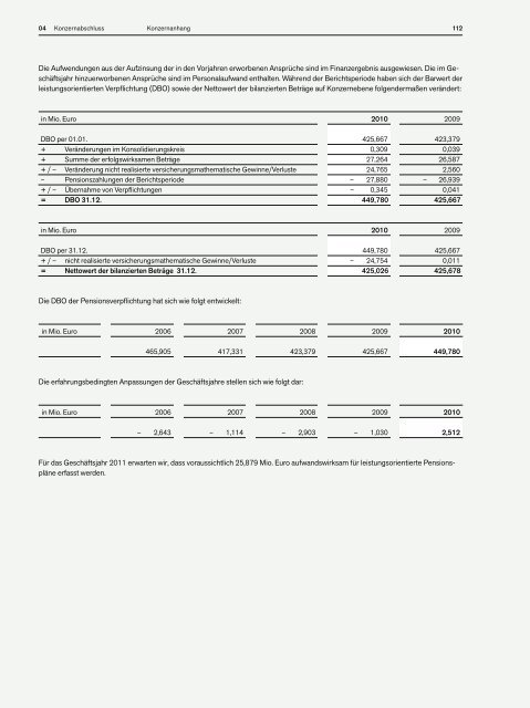 BayWa 01 02 03 04 - BayWa AG