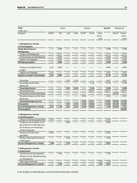 BayWa 01 02 03 04 - BayWa AG