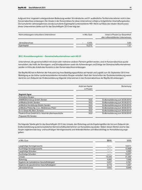 BayWa 01 02 03 04 - BayWa AG