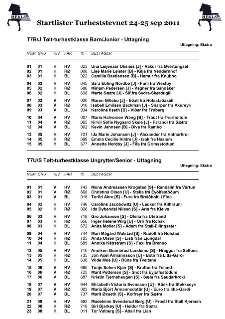 Startlister Turheststevnet 24-25 sep 2011 - Hekla.no