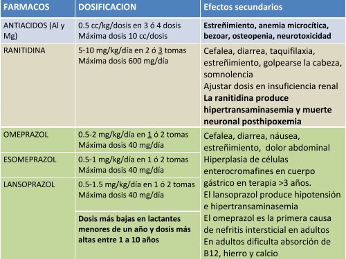 Reflujo gastroesofÃ¡gico del lactante - Sociedad de PediatrÃ­a de ...