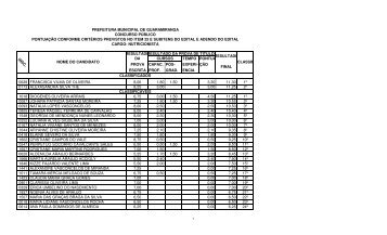 resultado final - apos recursos - serap