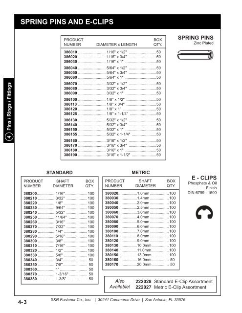 Catalog PDF - S&R Fastener Co., Inc.