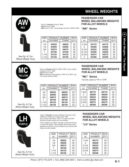 Catalog PDF - S&R Fastener Co., Inc.