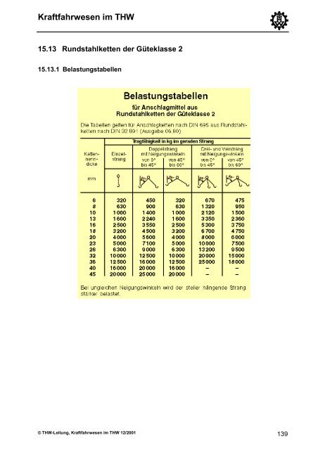 Kraftfahrwesen im THW - THW Ortsverband Eschweiler