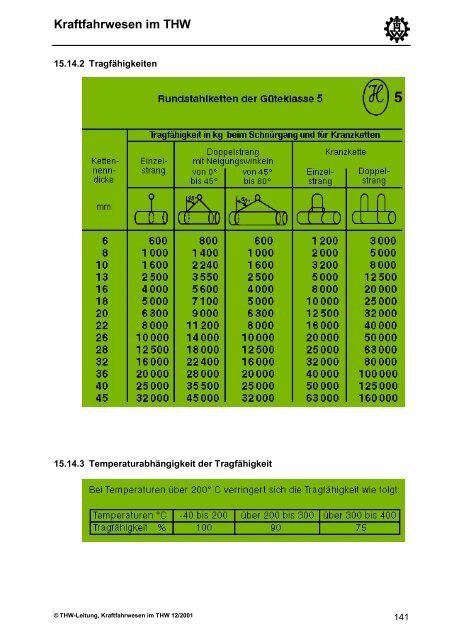 Kraftfahrwesen im THW - THW Ortsverband Eschweiler