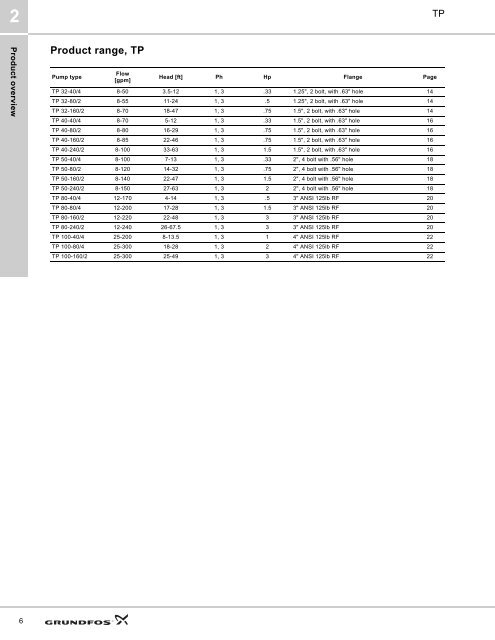 Download PDF - Grundfos Canada