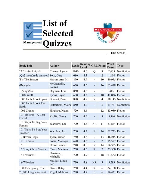 Books at Reading Level Grade 4 - Anna Borba Fundamental