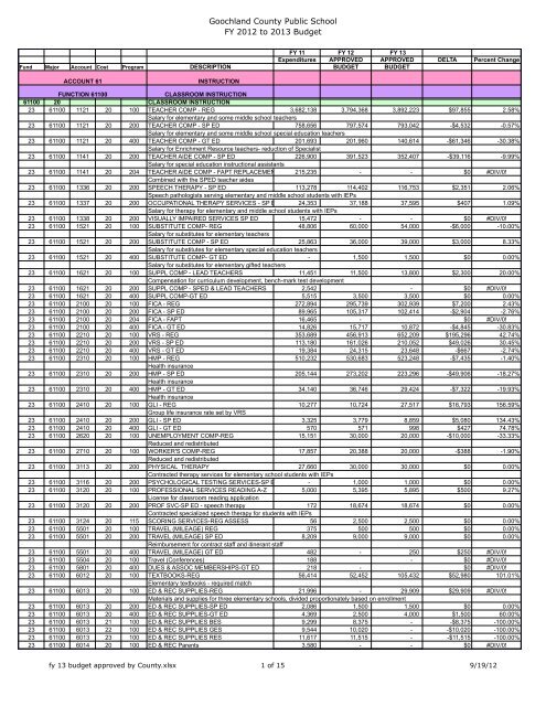 Approved School Board Budget for SY 2012-13 - Goochland County ...