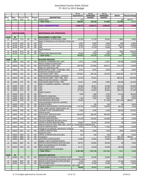 Approved School Board Budget for SY 2012-13 - Goochland County ...