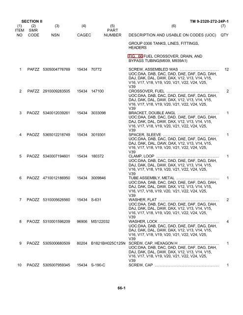 army tm 9-2320-272-24p-1 air force to 36a12-1c-1155-4-1 technical ...