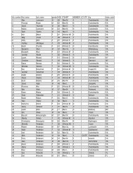 2013 Charlottesville Ten Miler Bib Assignments