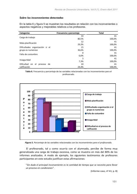 descarga completa del vol. 9 nÂº 1 - REDU. Revista de Docencia ...