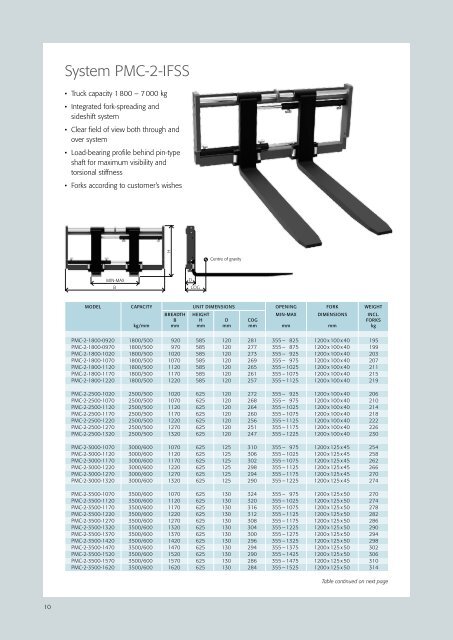 Integrated fork-spreading and sideshift systems - PMC Group