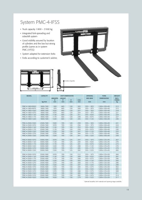 Integrated fork-spreading and sideshift systems - PMC Group