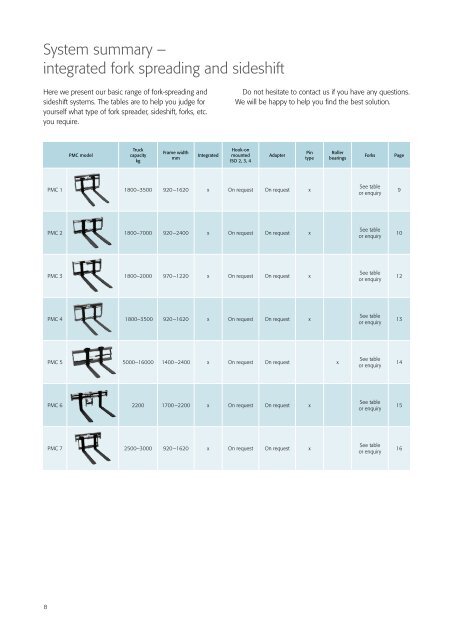 Integrated fork-spreading and sideshift systems - PMC Group