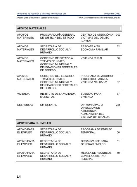 publicaciones - directorio de trÃ¡mites y servicios - ComisiÃ³n Estatal ...