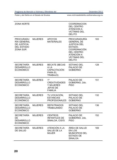 publicaciones - directorio de trÃ¡mites y servicios - ComisiÃ³n Estatal ...