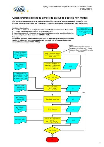 Organigramme: MÃ©thode simple de calcul de poutres non ... - cticm