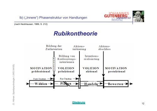 Folien zur Vorlesung Psychologie I - Sport-mainz.de