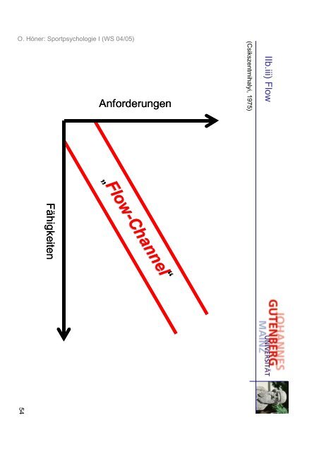 Folien zur Vorlesung Psychologie I - Sport-mainz.de