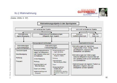 Folien zur Vorlesung Psychologie I - Sport-mainz.de