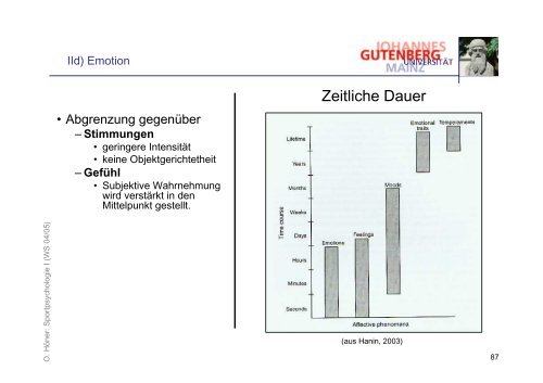 Folien zur Vorlesung Psychologie I - Sport-mainz.de