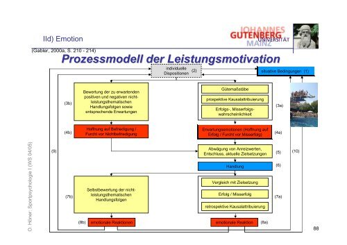 Folien zur Vorlesung Psychologie I - Sport-mainz.de