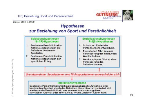 Folien zur Vorlesung Psychologie I - Sport-mainz.de