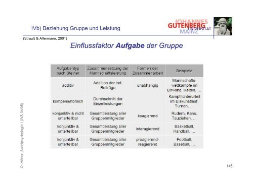 Folien zur Vorlesung Psychologie I - Sport-mainz.de