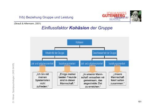 Folien zur Vorlesung Psychologie I - Sport-mainz.de