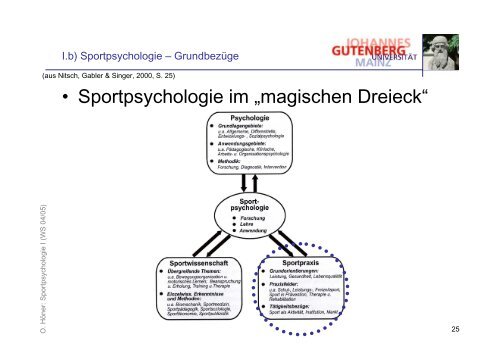 Folien zur Vorlesung Psychologie I - Sport-mainz.de