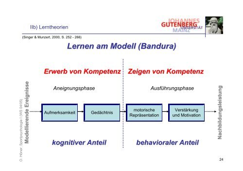 Folien zur Vorlesung Psychologie I - Sport-mainz.de