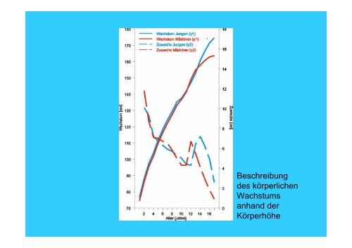 Folien zur Vorlesung Psychologie I - Sport-mainz.de