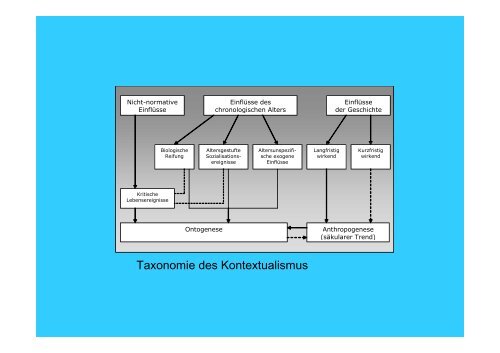 Folien zur Vorlesung Psychologie I - Sport-mainz.de