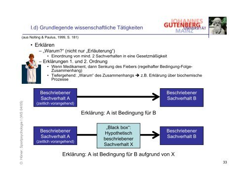 Folien zur Vorlesung Psychologie I - Sport-mainz.de